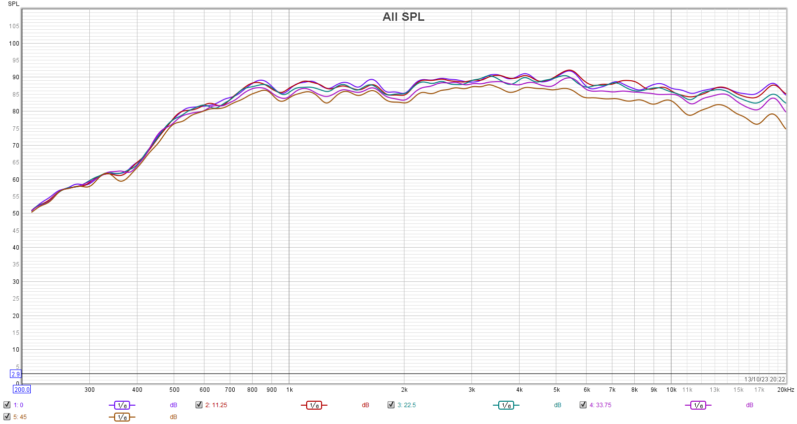 HF10AK - 0 to 45 deg.png