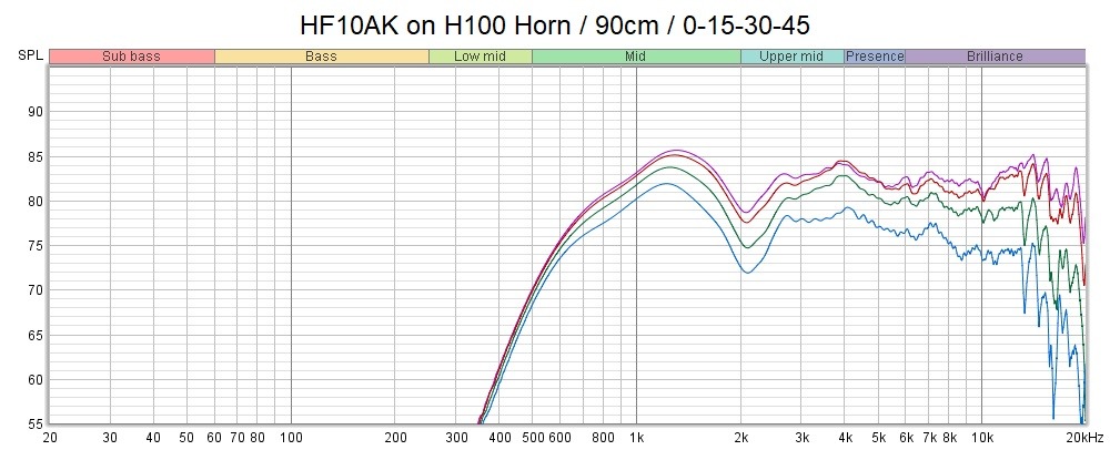 HF10AK Polars.jpg