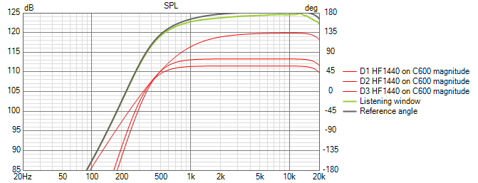 HF1440 LF Limit SPL.png