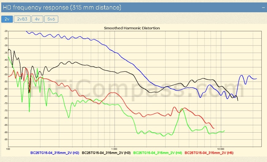 HIFI COMPASS DISTORTION.jpg