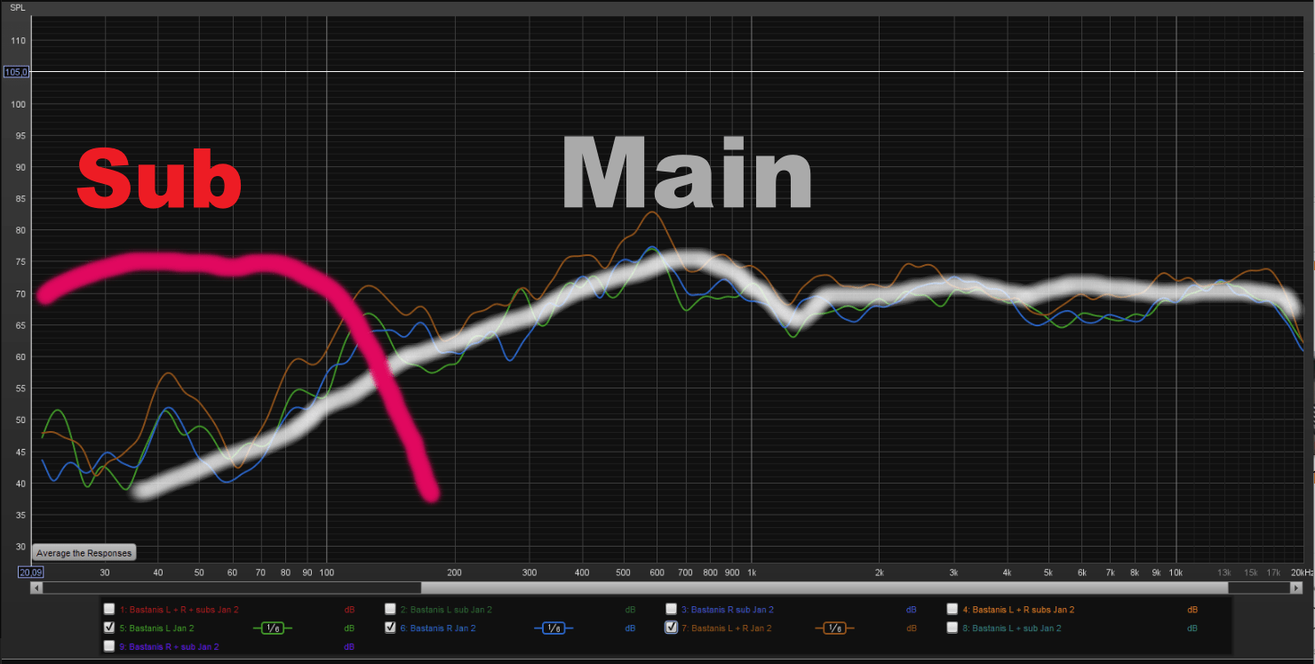 hifigeist dip and sub.png
