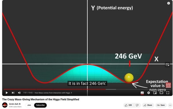 Higgs Field Arvin Ash.jpg