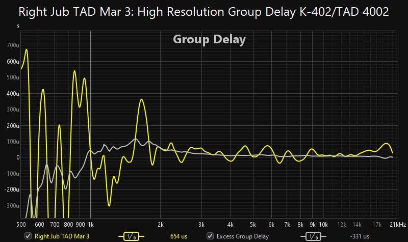 High Resolution Group Delay K-402 TAD 4002.jpg