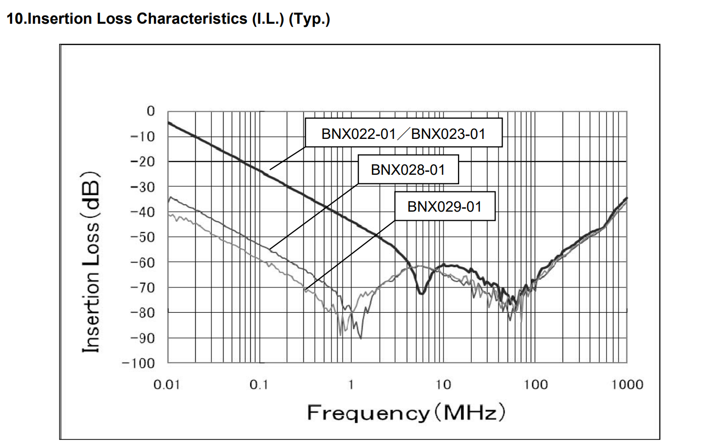 High voltage RF filter.png