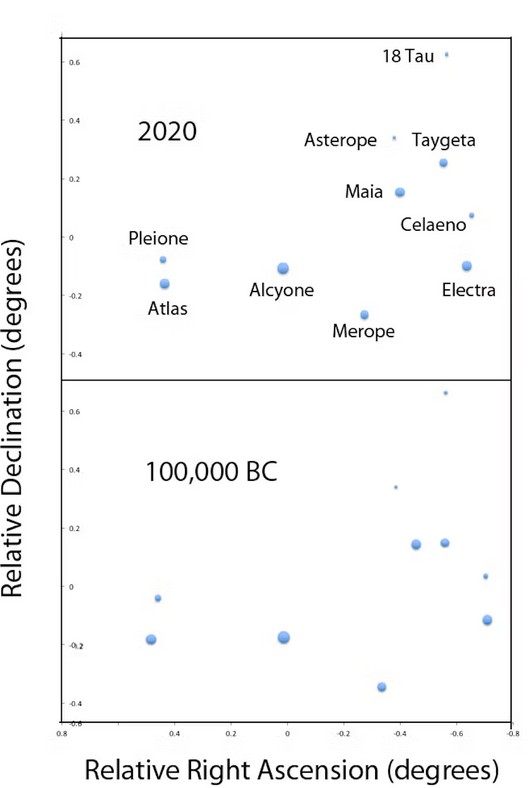 Historic Pleiades.jpg