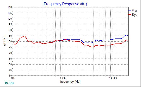 HiVi DIY 2.2A - FR Sim (15 vs 6.8 Ohm).jpg