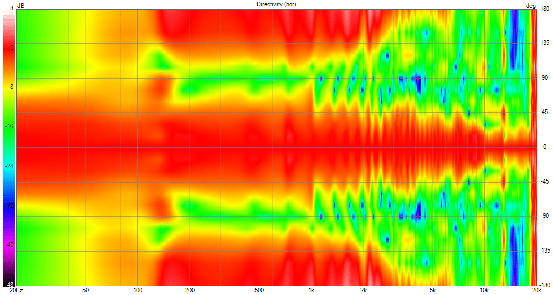 HM100z nude Directivity (hor).png