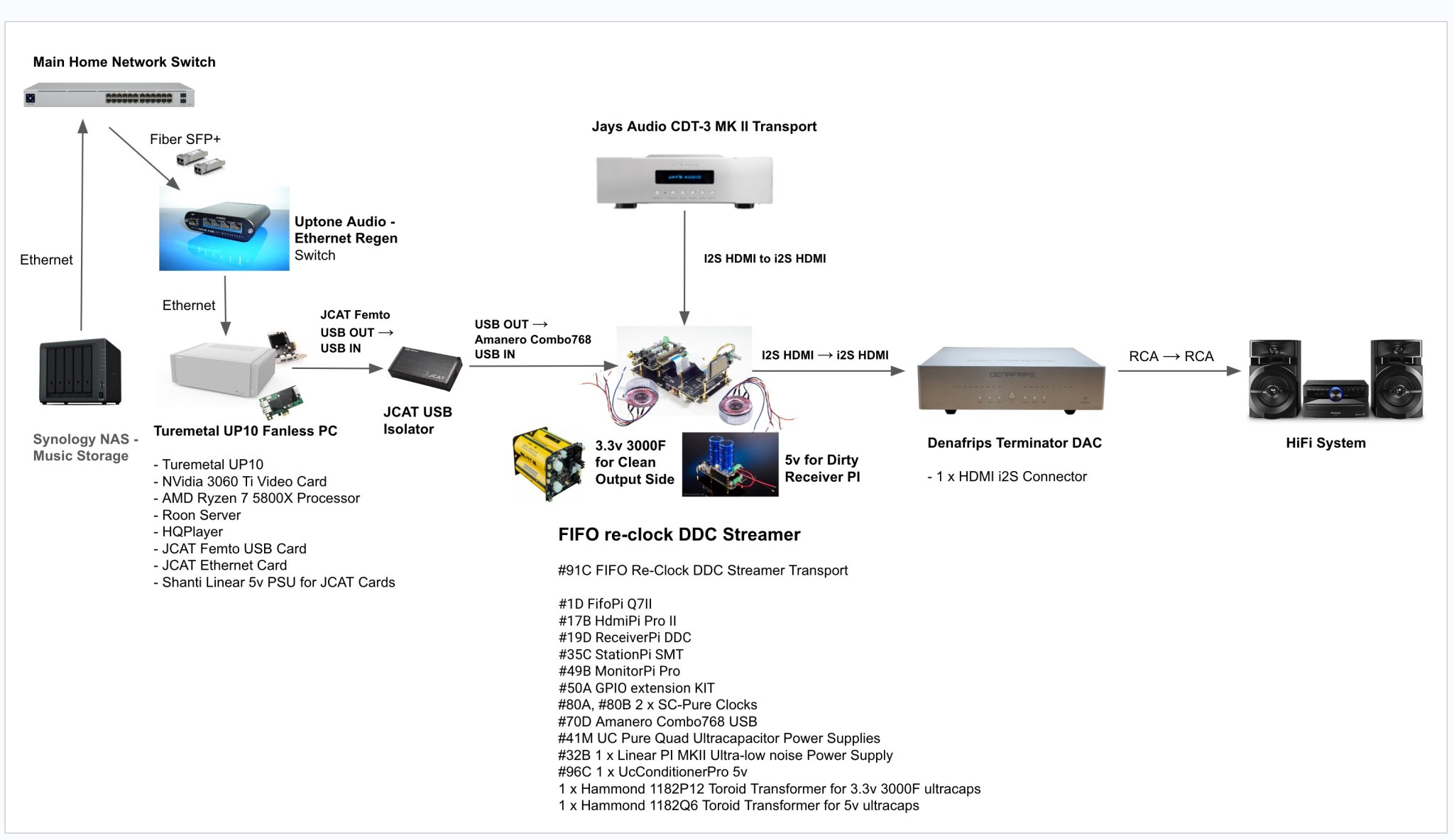 Home Music Setup for Digital.jpg