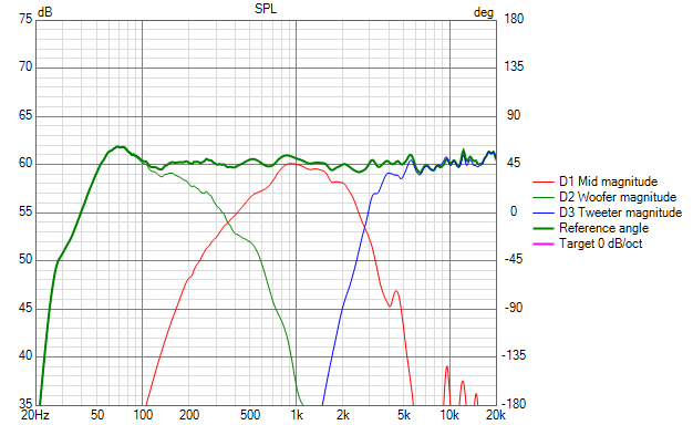 Home Theater Mes 7-20- low end phase fixed.  Removed shunt from high end var7 SPL.png