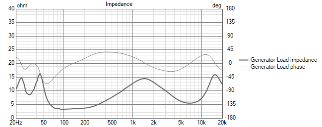 Home Theater Mes 7-20- low end phase fixed.  Removed shunt from high end var8 Impedance.png