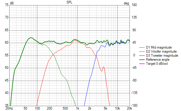 Home Theater Mes 7-20- low end phase fixed.  Removed shunt from high end var8 SPL.png