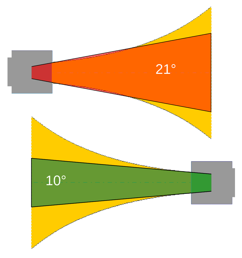 horn-angles.png