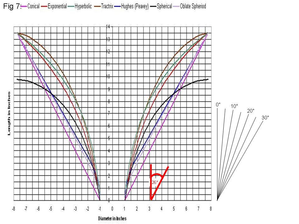 Horn flare chart_Slide10.JPG