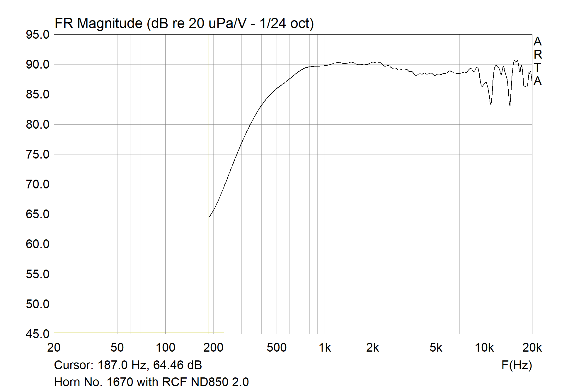 Horn No. 1670 with RCF ND850 2.0.png
