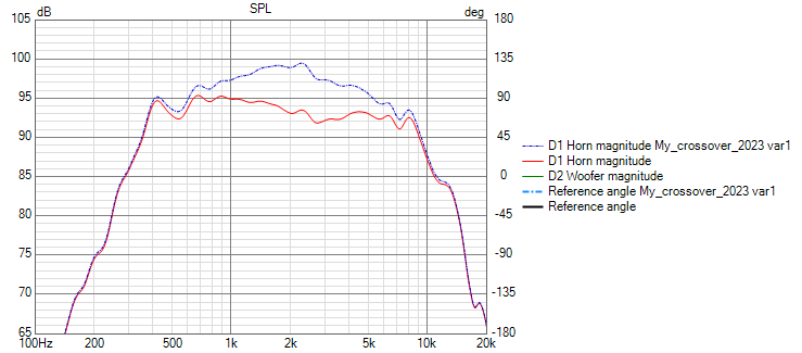 Horn_30deg axis.png
