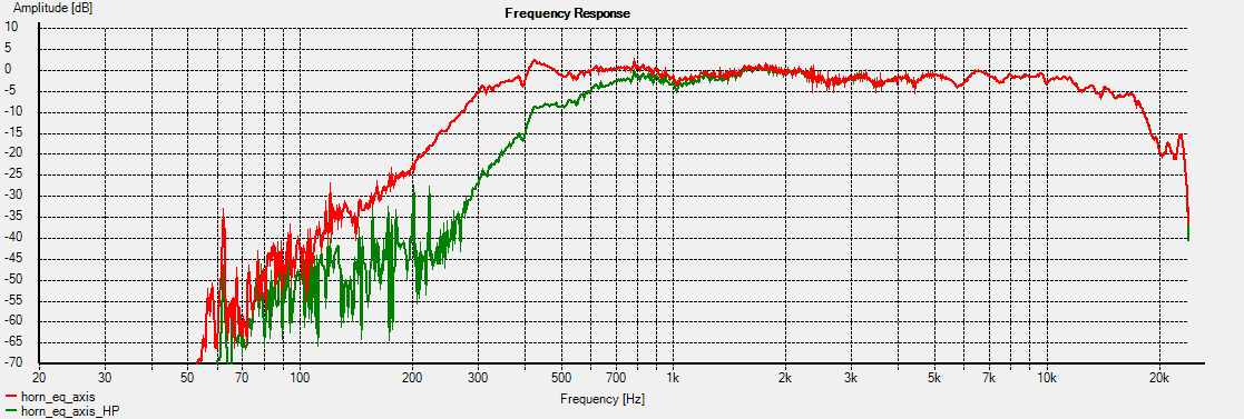 Horn_eq_axis_NEAR+HP500Hz-24LR.png