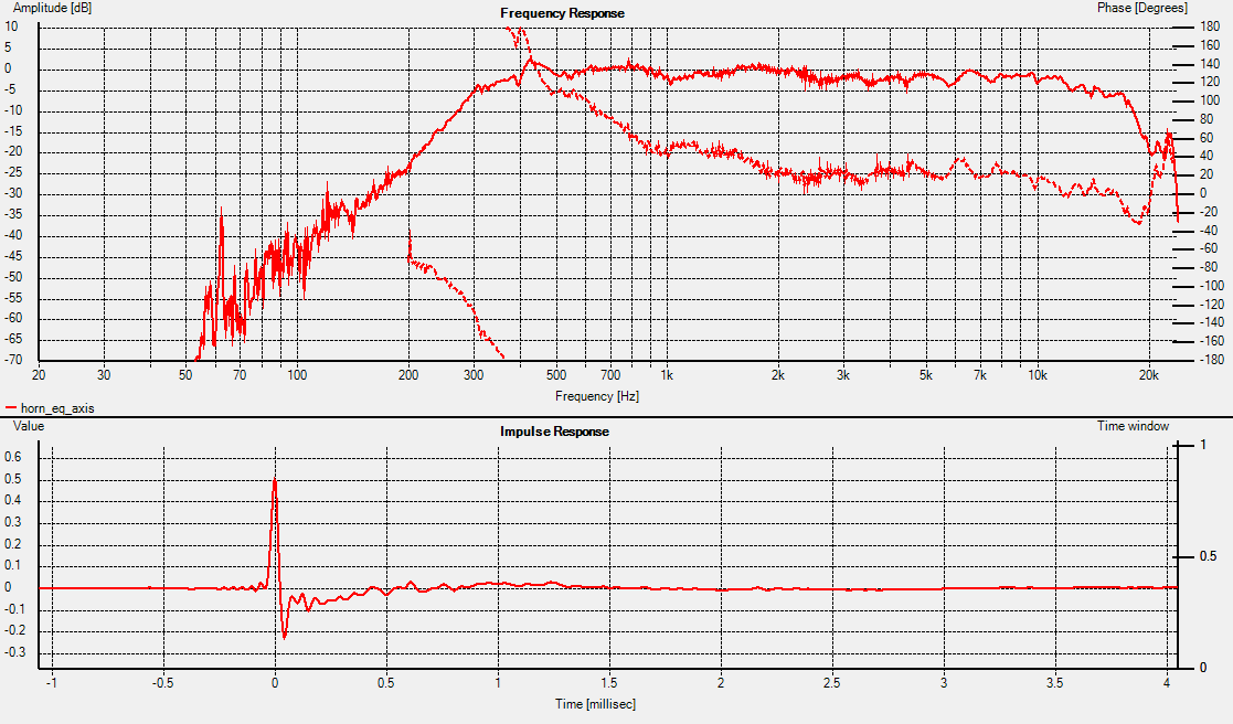 Horn_eq_axis_NEAR.png