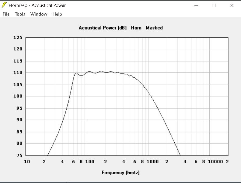 Hornresp acoustical power  with backbox cutout mounting onto throat.JPG