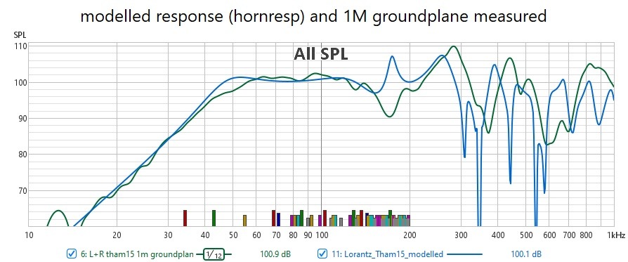 Hornresp SIM vs 1m groundplane measured.jpg