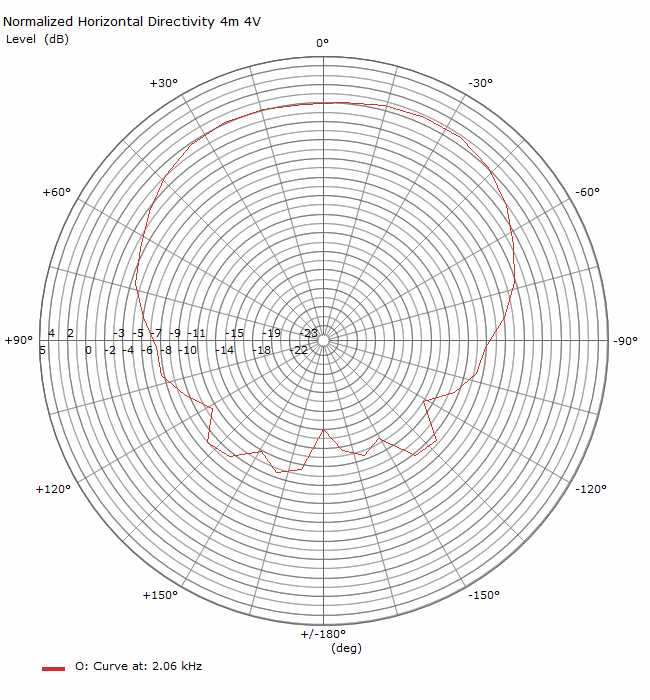 HpolarChart_2060Hz.jpg