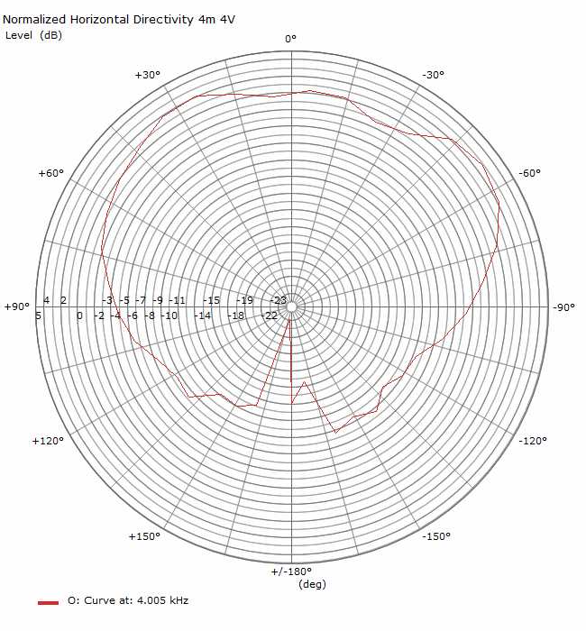 HpolarChart_4005Hz.jpg