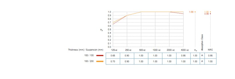https __www.rockfon.co.uk_siteassets_commerce_se_soundcurves_37730-14021-1.jpg
