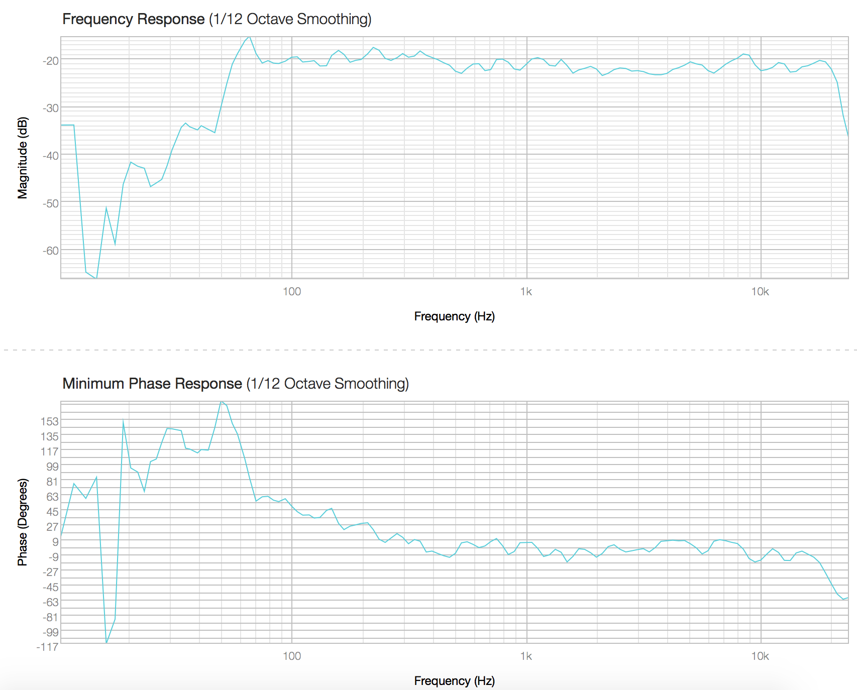 +hybrid reflex dipole 1july2021 freq response phase.png