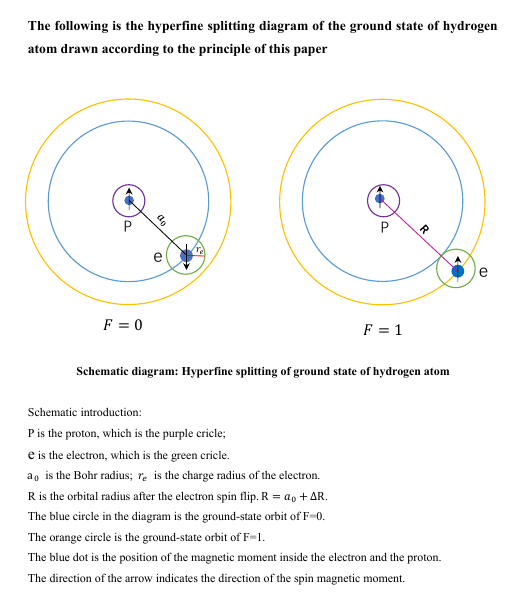 Hydrogen 21 cm Picture.png