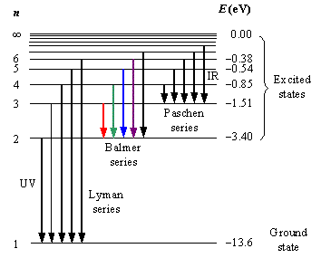 Hydrogen Spectrum.png