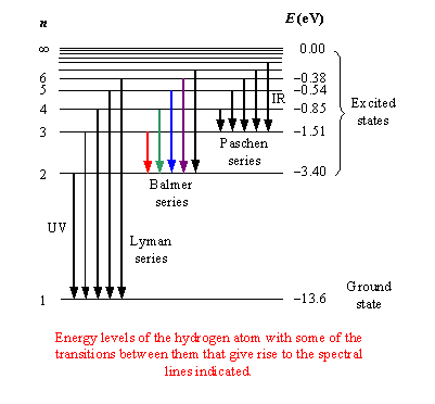 Hydrogen Spectrum.png