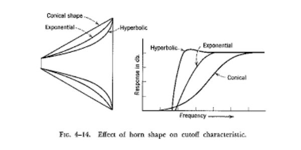 hyperbolic horn contour.jpg