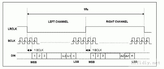 I2S standard.gif