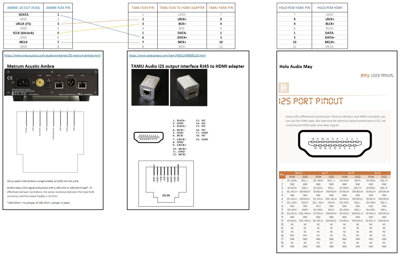 I2S UTP Ambre to I2S HDMI Holo.jpg