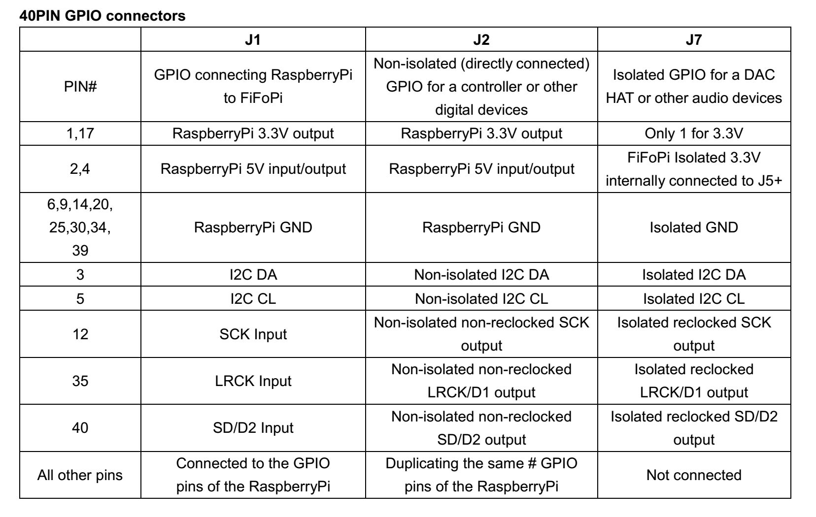 Ian Canada Q3 GPIO.jpg