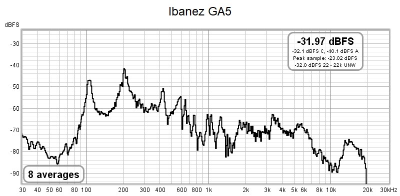 Ibanez GA5.jpg