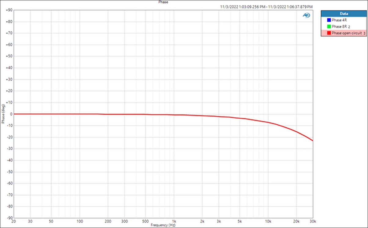 ICEpower Conductor - Phase-response-of-complete-Conductor-amplifier.png