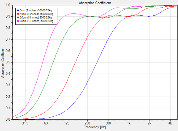 Ideal+Flow+Resistivity+Absorber+AFMG+Soundflow+Density+Weight.png