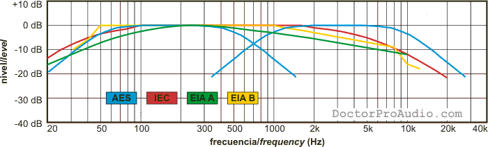 iec-aes-eiaa-eiab.gif