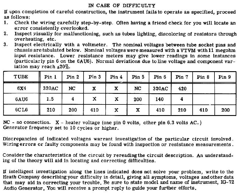 IG-72-table.gif