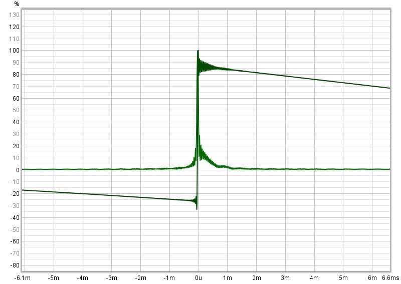 IIR with global no system high pass or low pass.jpg