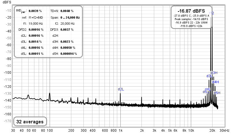 IMD_CCIF_25W.png