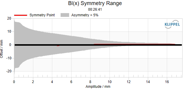 img_20_Bl(x) Symmetry Range.png