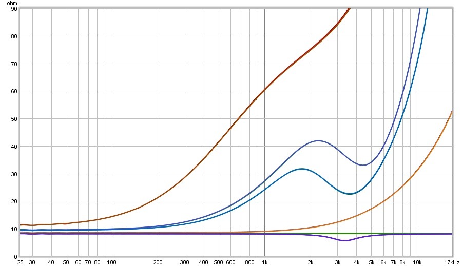 impedance both arrays.jpg