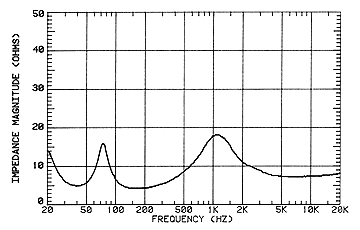impedance curve 2B.gif