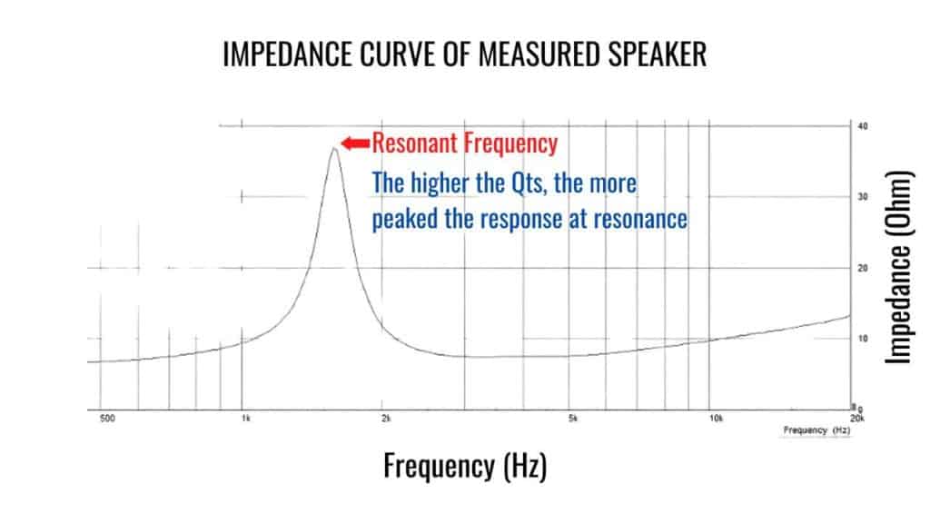 IMPEDANCE-CURVE-OF-MEASURED-SPEAKER-1024x576.jpg