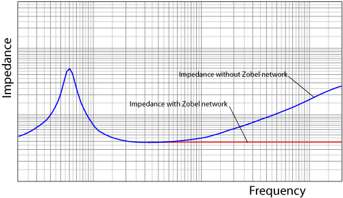 Impedance-curve.png