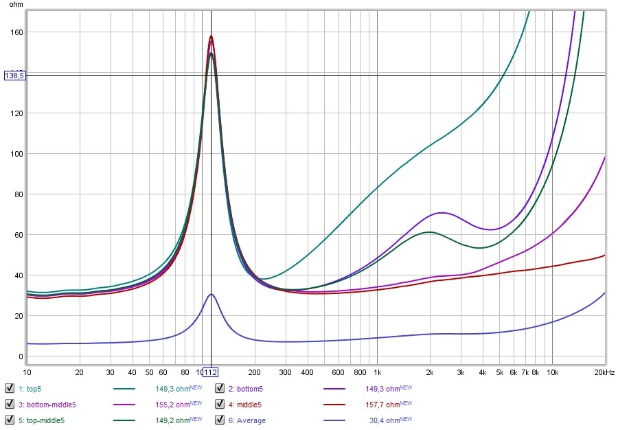 impedance-distribution.jpg