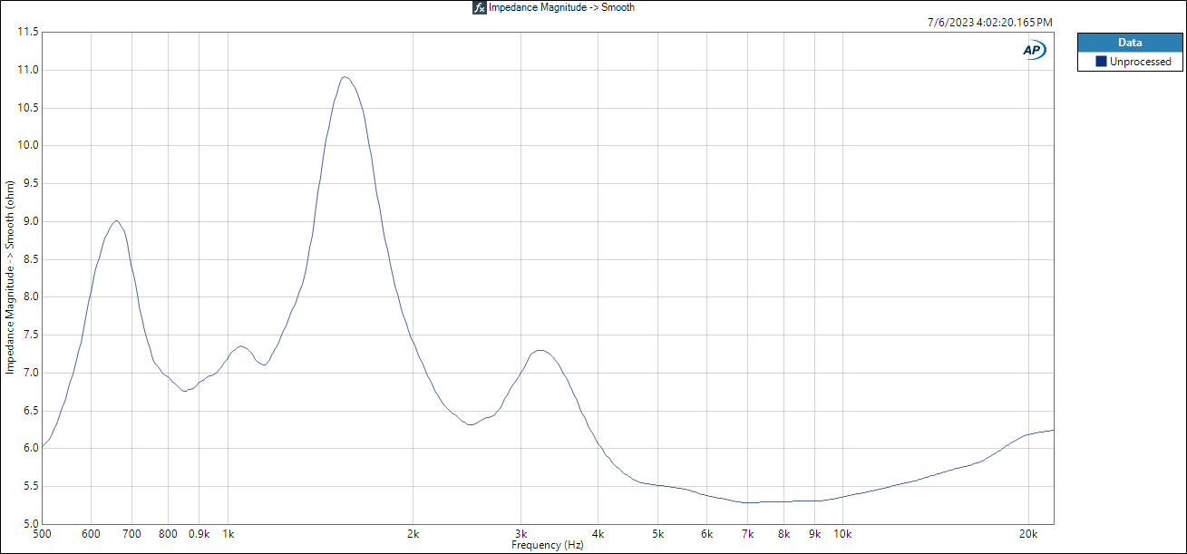 Impedance Magnitude -_ Smooth JBL D2430H.PNG