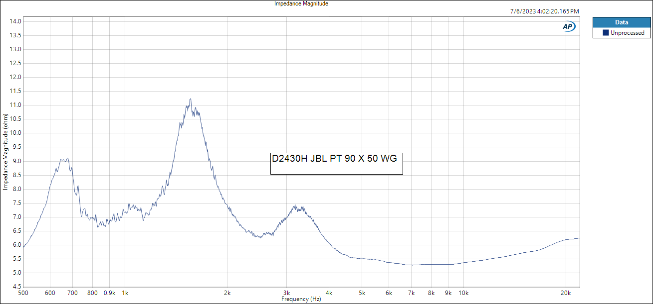 Impedance Magnitude M2430H PT 90 X 50.png