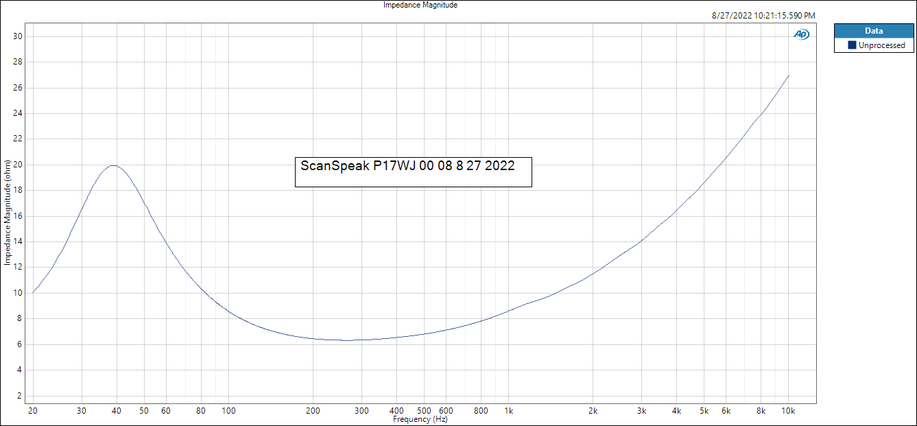 Impedance Magnitude ScanSpeak p17WJ 00 08 8 27 2022.PNG